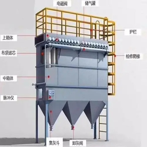  	布袋除塵器
